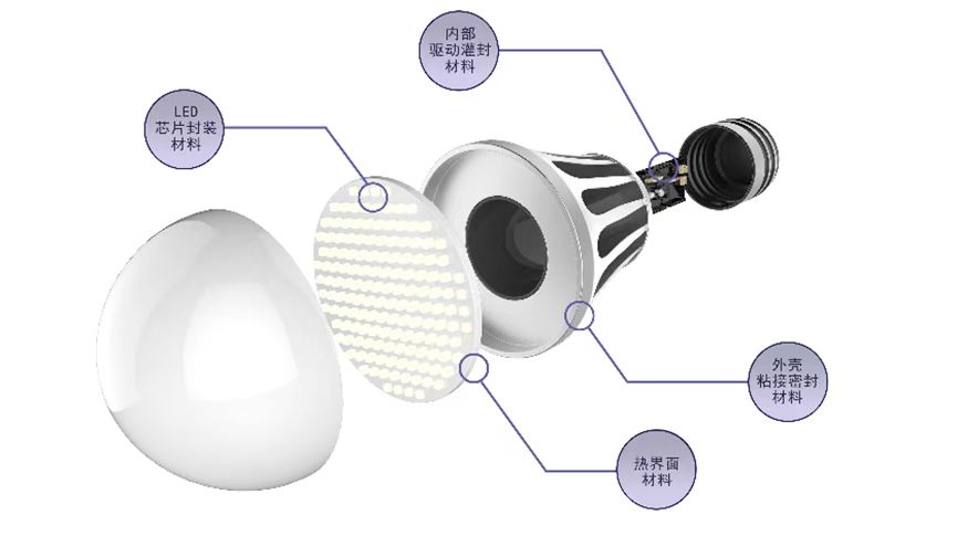 節(jié)能燈具，LED燈具照明膠水應(yīng)用方案